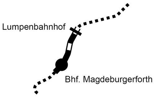 Streckenführung
